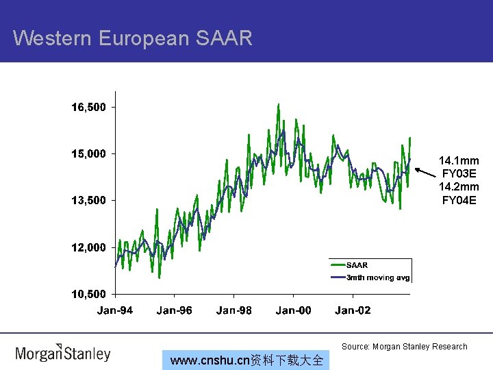 Western European SAAR 14. 1 mm FY 03 E 14. 2 mm FY 04