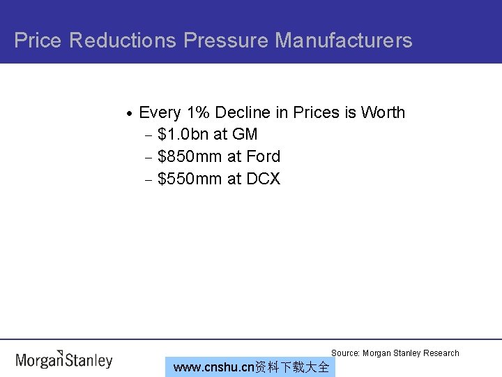 Price Reductions Pressure Manufacturers · Every 1% Decline in Prices is Worth - $1.