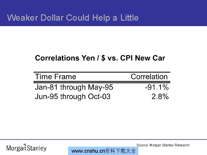 Weaker Dollar Could Help a Little Source: Morgan Stanley Research www. cnshu. cn资料下载大全 