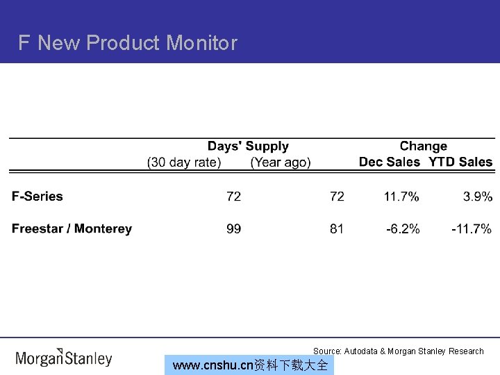 F New Product Monitor Source: Autodata & Morgan Stanley Research www. cnshu. cn资料下载大全 