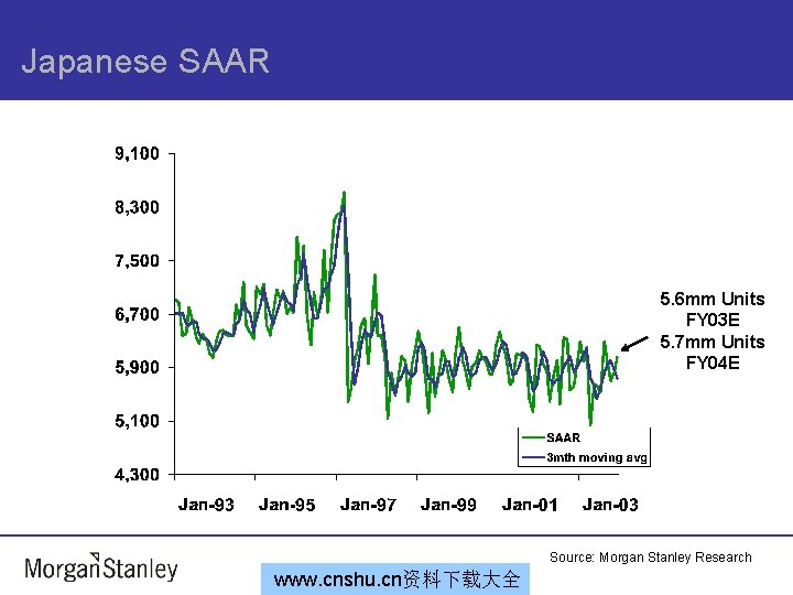 Japanese SAAR 5. 6 mm Units FY 03 E 5. 7 mm Units FY