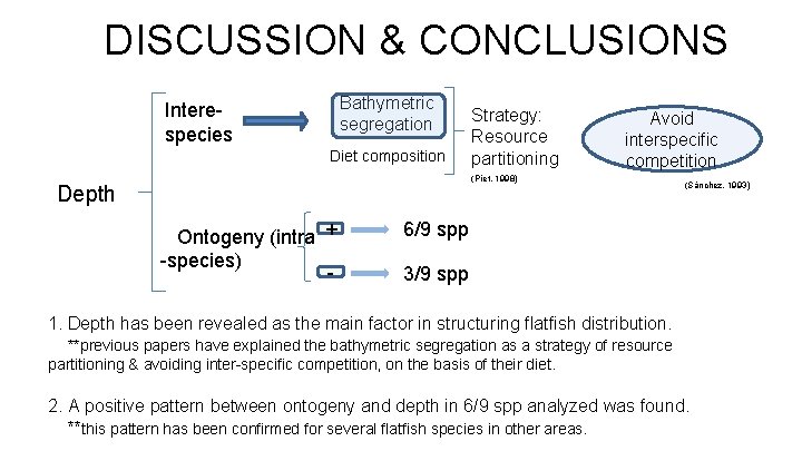DISCUSSION & CONCLUSIONS Bathymetric segregation Interespecies Diet composition Strategy: Resource partitioning Avoid interspecific competition