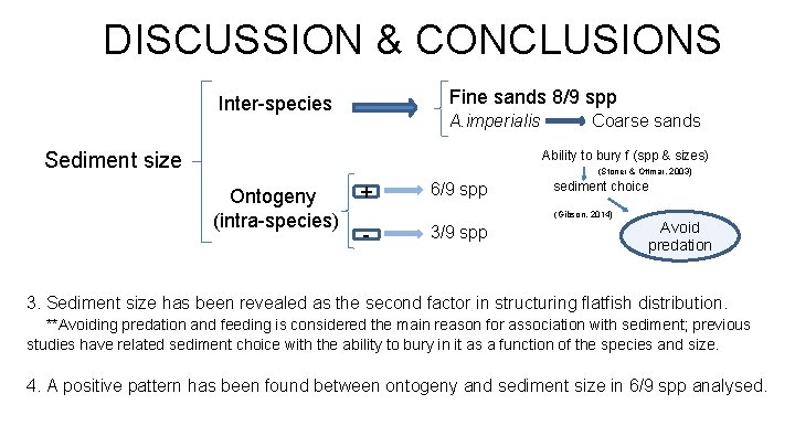 DISCUSSION & CONCLUSIONS Fine sands 8/9 spp Inter-species A. imperialis Coarse sands Ability to