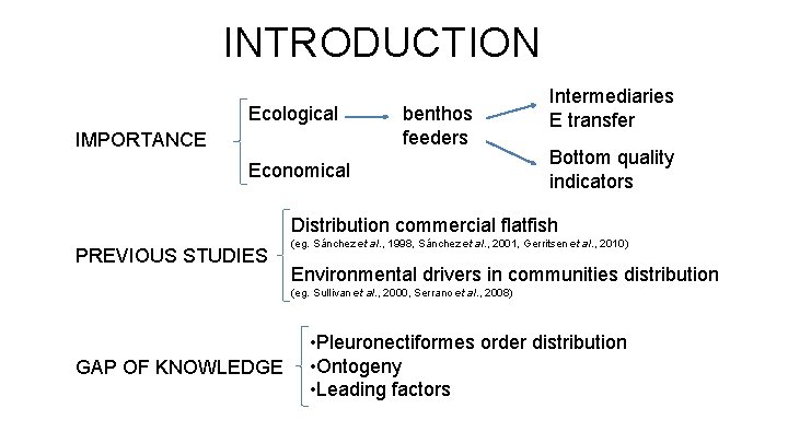 INTRODUCTION Ecological IMPORTANCE benthos feeders Economical Intermediaries E transfer Bottom quality indicators Distribution commercial