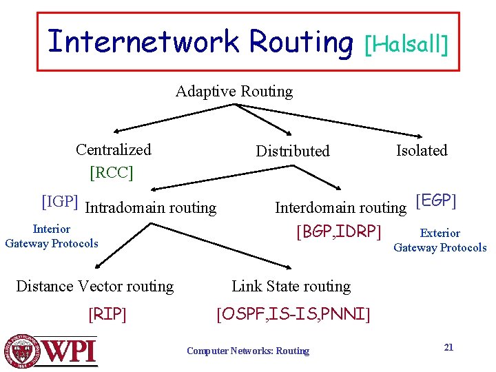 Internetwork Routing [Halsall] Adaptive Routing Centralized [RCC] Distributed [IGP] Intradomain routing Interior Gateway Protocols