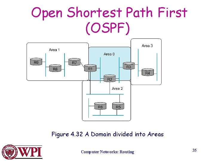 Open Shortest Path First (OSPF) Figure 4. 32 A Domain divided into Areas Computer