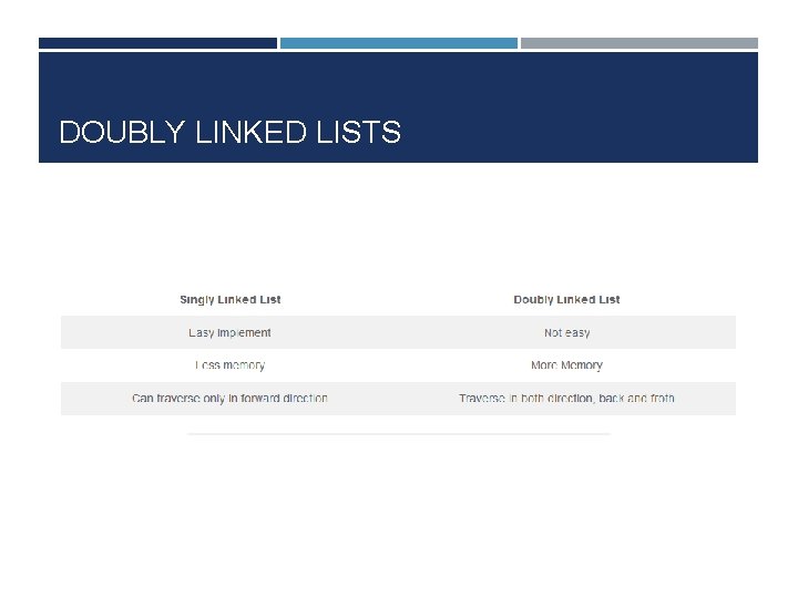 DOUBLY LINKED LISTS 