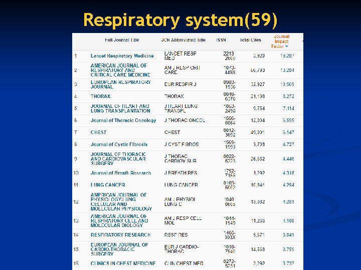 Respiratory system(59) 