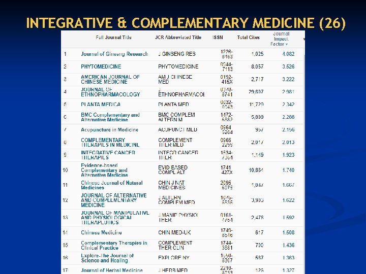 INTEGRATIVE & COMPLEMENTARY MEDICINE (26) 