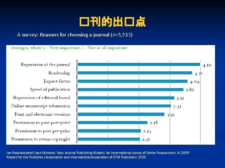 �刊的出�点 A survey: Reasons for choosing a journal (n=5, 513) Ian Rowlandsand Dave Nicholas.