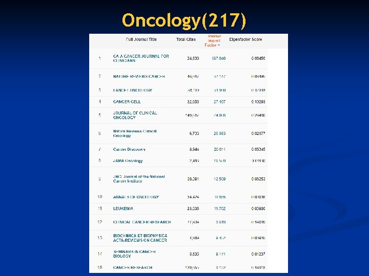 Oncology(217) 