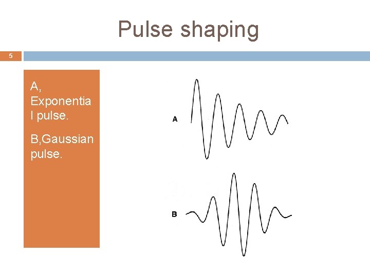Pulse shaping 5 A, Exponentia l pulse. B, Gaussian pulse. 