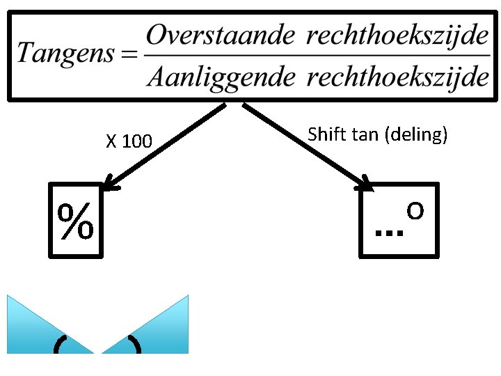 X 100 % Shift tan (deling) o … 