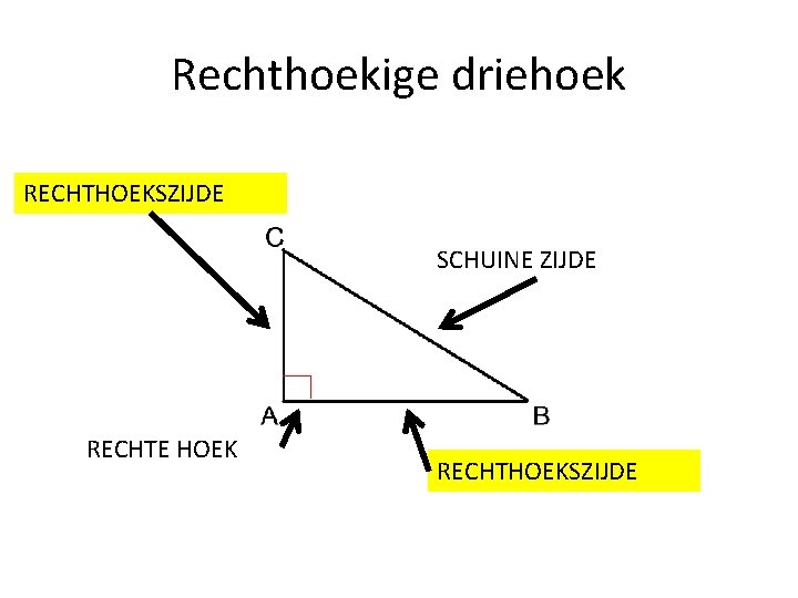 Rechthoekige driehoek RECHTHOEKSZIJDE SCHUINE ZIJDE RECHTE HOEK RECHTHOEKSZIJDE 