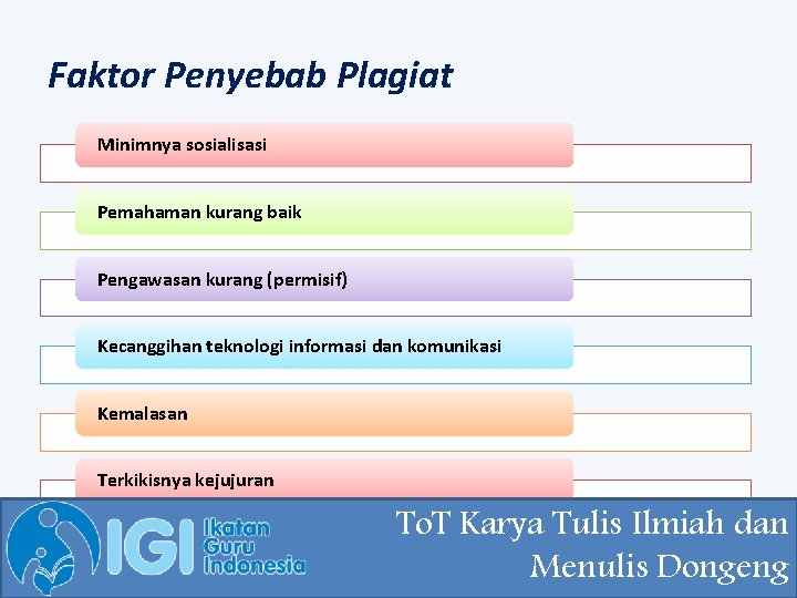 Faktor Penyebab Plagiat Minimnya sosialisasi Pemahaman kurang baik Pengawasan kurang (permisif) Kecanggihan teknologi informasi Faktor Penyebab Plagiat Minimnya sosialisasi Pemahaman kurang baik Pengawasan kurang (permisif) Kecanggihan teknologi informasi
