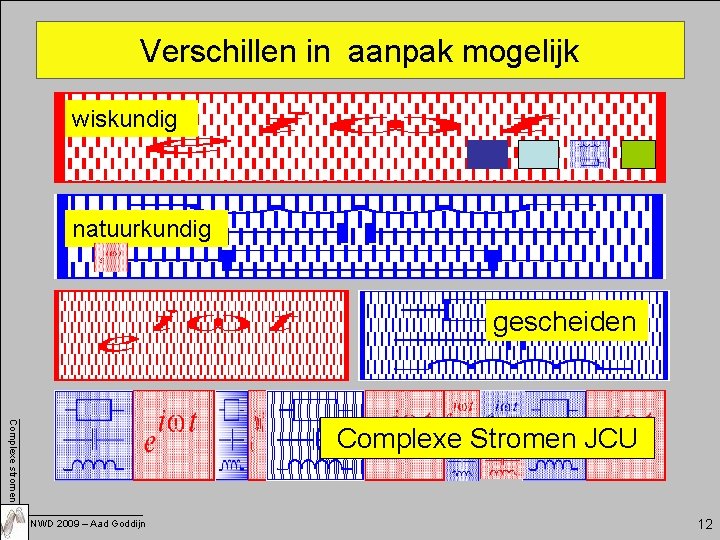 Verschillen in aanpak mogelijk wiskundig natuurkundig gescheiden Complexe stromen Complexe Stromen JCU NWD 2009