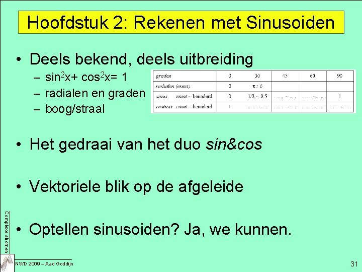 Hoofdstuk 2: Rekenen met Sinusoiden • Deels bekend, deels uitbreiding – sin 2 x+