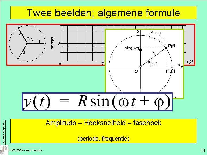 Twee beelden; algemene formule Complexe stromen Amplitudo – Hoeksnelheid – fasehoek (periode, frequentie) NWD