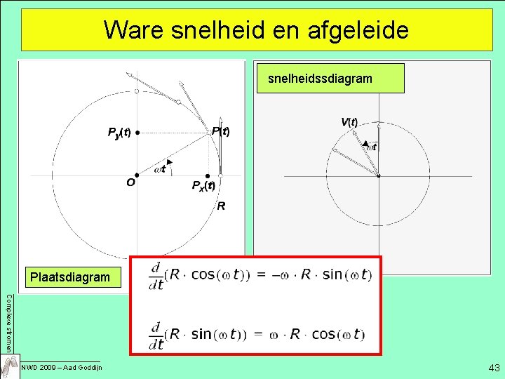 Ware snelheid en afgeleide snelheidssdiagram Plaatsdiagram Complexe stromen NWD 2009 – Aad Goddijn 43