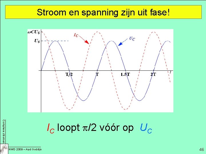 Stroom en spanning zijn uit fase! Complexe stromen IC loopt p/2 vóór op UC