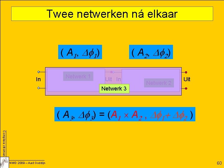 Twee netwerken ná elkaar ( A 1, Df 1) In Netwerk 1 ( A