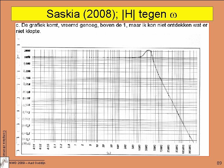 Saskia (2008); |H| tegen Complexe stromen NWD 2009 – Aad Goddijn 89 