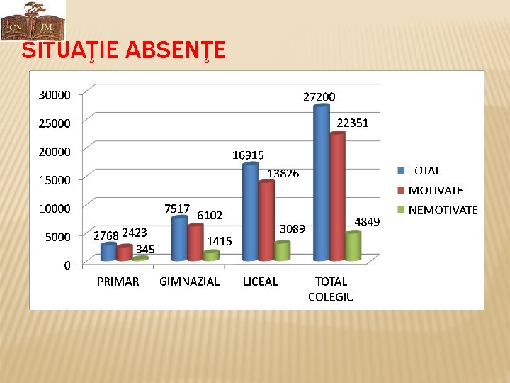 SITUAŢIE ABSENŢE 