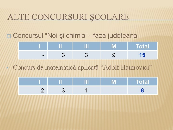 ALTE CONCURSURI ŞCOLARE � • Concursul “Noi şi chimia” –faza judeteana I - II