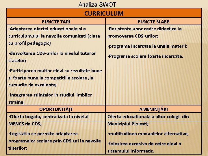 Analiza SWOT CURRICULUM PUNCTE TARI -Adaptarea ofertei educationale si a curriculumului la nevoile comunitatii(clase