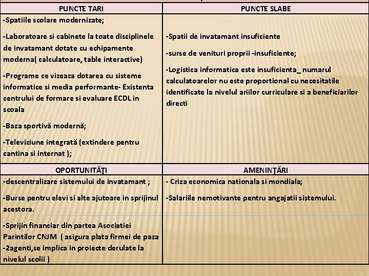 PUNCTE TARI -Spatiile scolare modernizate; -Laboratoare si cabinete la toate disciplinele de invatamant dotate