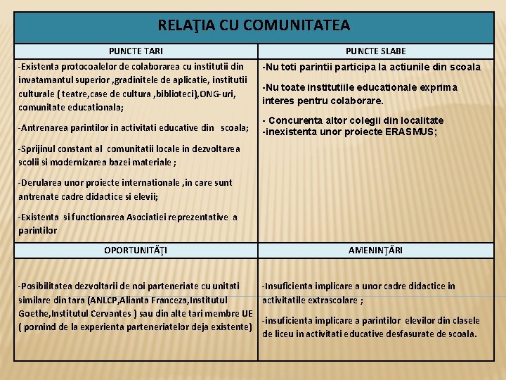 RELAŢIA CU COMUNITATEA PUNCTE TARI -Existenta protocoalelor de colaborarea cu institutii din invatamantul superior