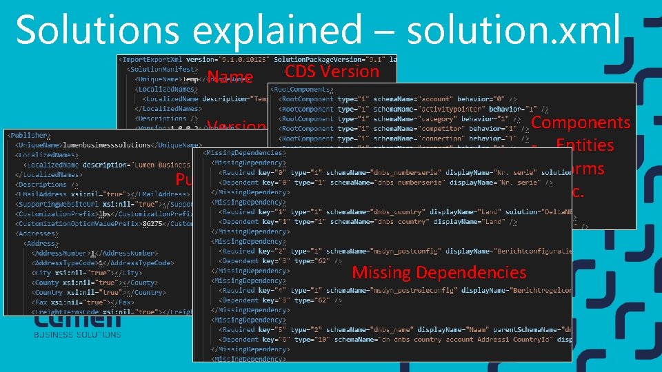 Solutions explained – solution. xml Name CDS Version Components - Entities - Forms -