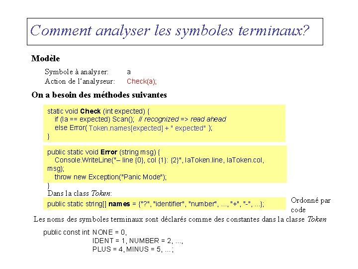 Comment analyser les symboles terminaux? Modèle Symbole à analyser: Action de l‘analyseur: a Check(a);