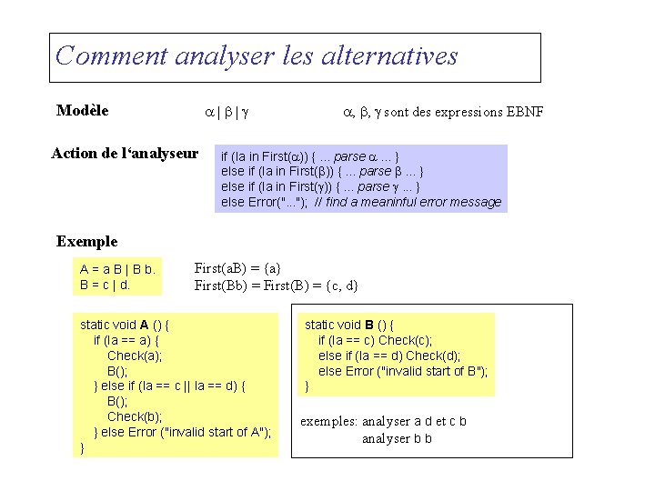 Comment analyser les alternatives Modèle a|b|g Action de l‘analyseur a, b, g sont des