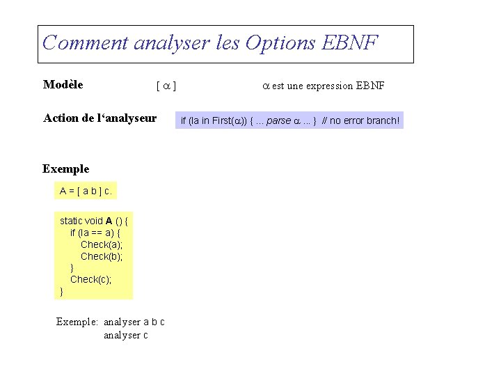 Comment analyser les Options EBNF Modèle [a] Action de l‘analyseur Exemple A = [