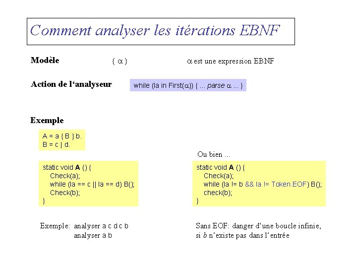 Comment analyser les itérations EBNF Modèle {a} Action de l‘analyseur a est une expression