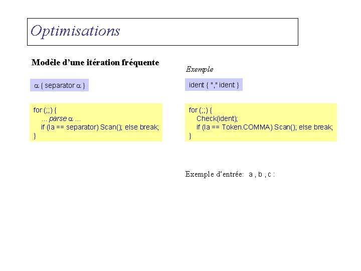 Optimisations Modèle d’une itération fréquente Exemple a { separator a } ident { ",