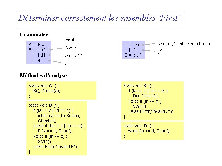 Déterminer correctement les ensembles ‘First’ Grammaire A = B a. B = {b}c |