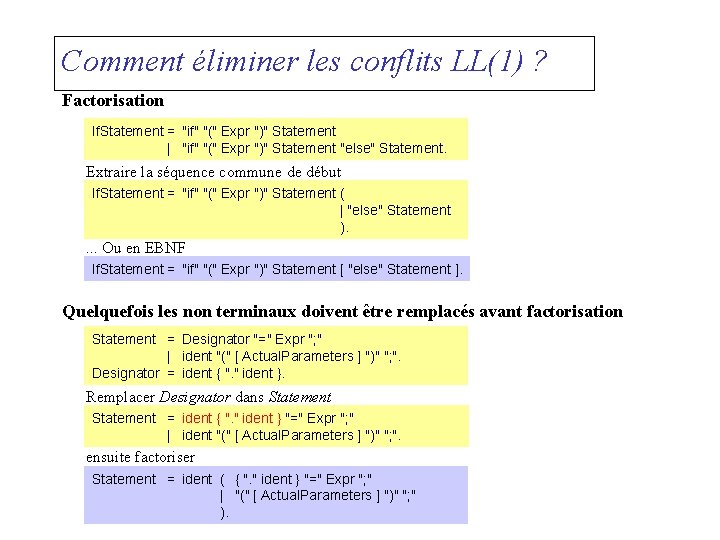 Comment éliminer les conflits LL(1) ? Factorisation If. Statement = "if" "(" Expr ")"