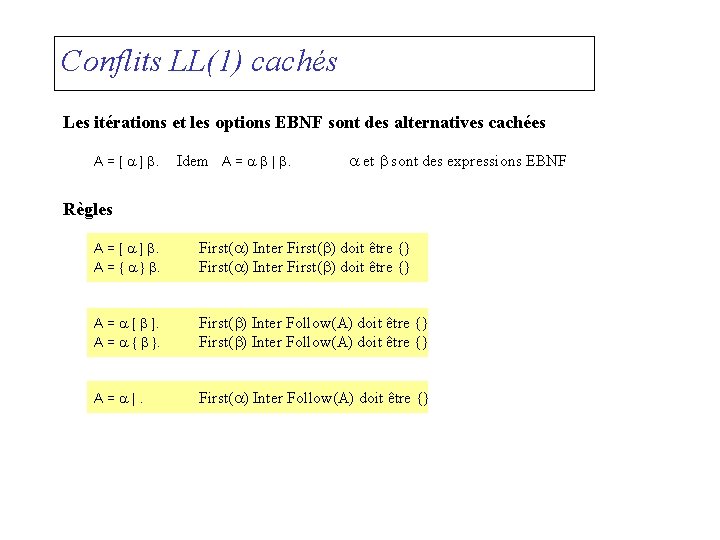 Conflits LL(1) cachés Les itérations et les options EBNF sont des alternatives cachées A