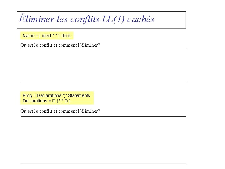 Éliminer les conflits LL(1) cachés Name = [ ident ". " ] ident. Où