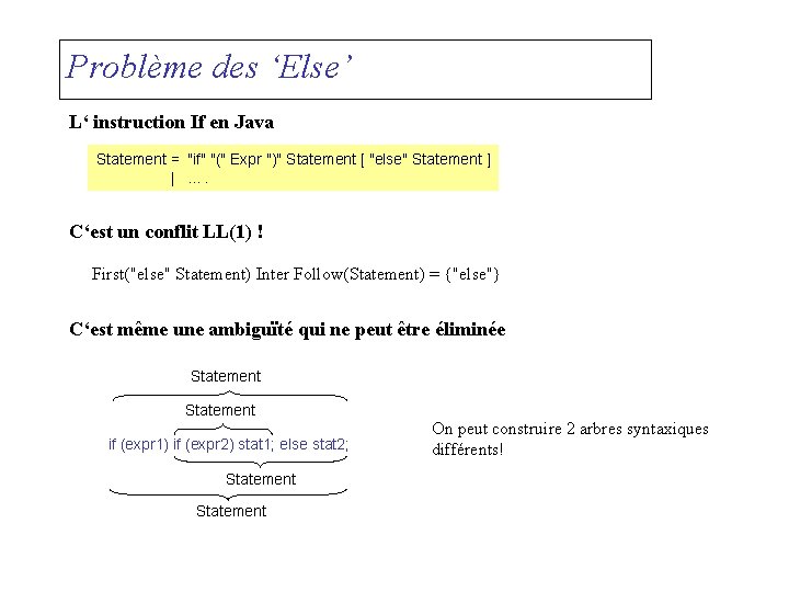 Problème des ‘Else’ L‘ instruction If en Java Statement = "if" "(" Expr ")"
