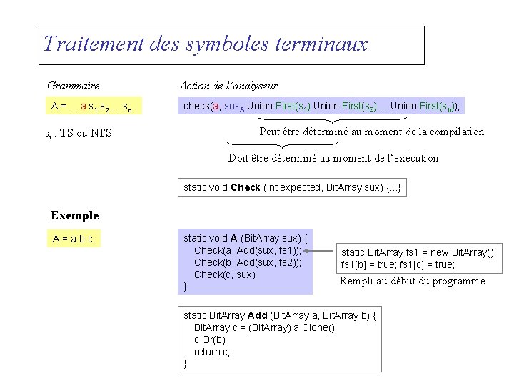 Traitement des symboles terminaux Grammaire A =. . . a s 1 s 2.