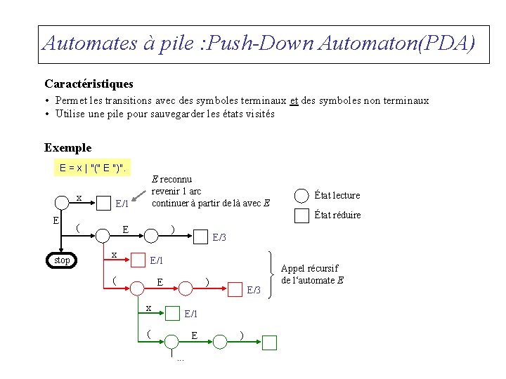 Automates à pile : Push-Down Automaton(PDA) Caractéristiques • Permet les transitions avec des symboles