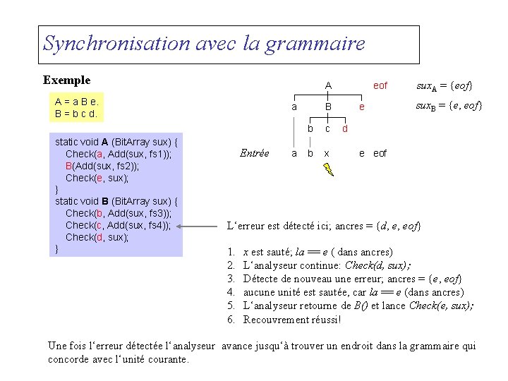 Synchronisation avec la grammaire Exemple A A = a B e. B = b