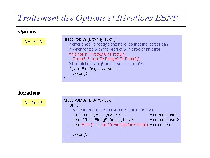 Traitement des Options et Itérations EBNF Options A = [ a ] b. static