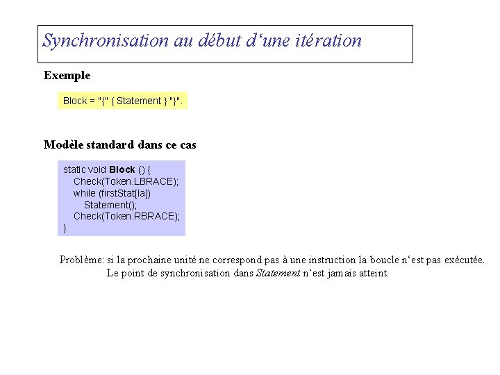 Synchronisation au début d‘une itération Exemple Block = "{" { Statement } "}". Modèle