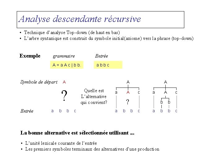 Analyse descendante récursive • Technique d‘analyse Top-down (de haut en bas) • L‘arbre syntaxique