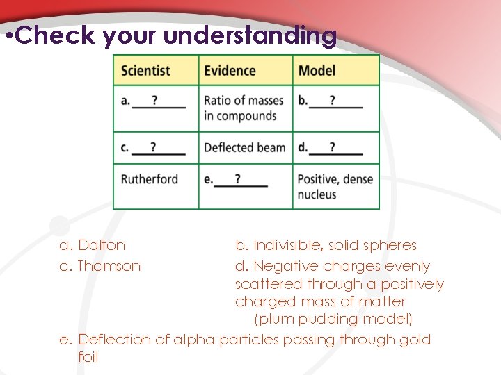  • Check your understanding a. Dalton c. Thomson b. Indivisible, solid spheres d.