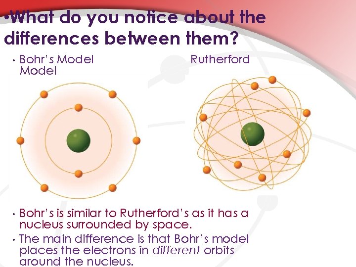  • What do you notice about the differences between them? • Bohr’s Model